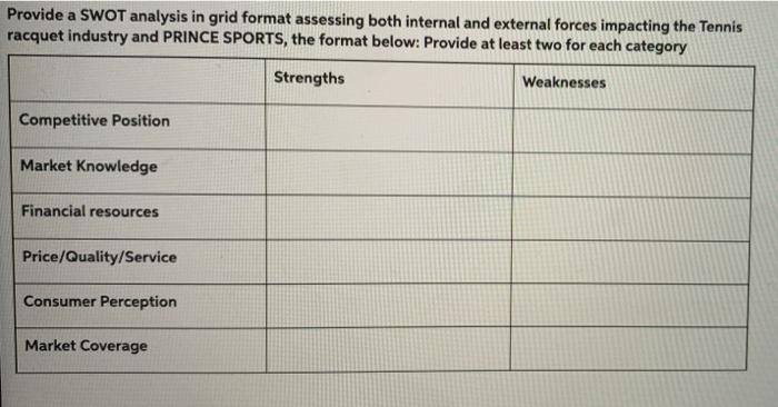 Provide a SWOT analysis in grid format assessing
