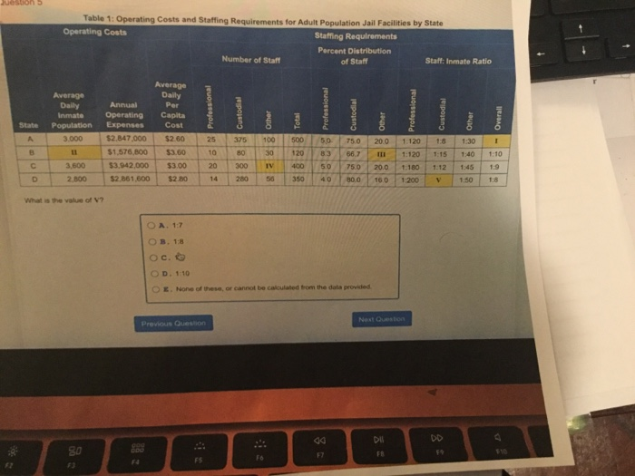 questions Table 1: Operating costs and Staffing