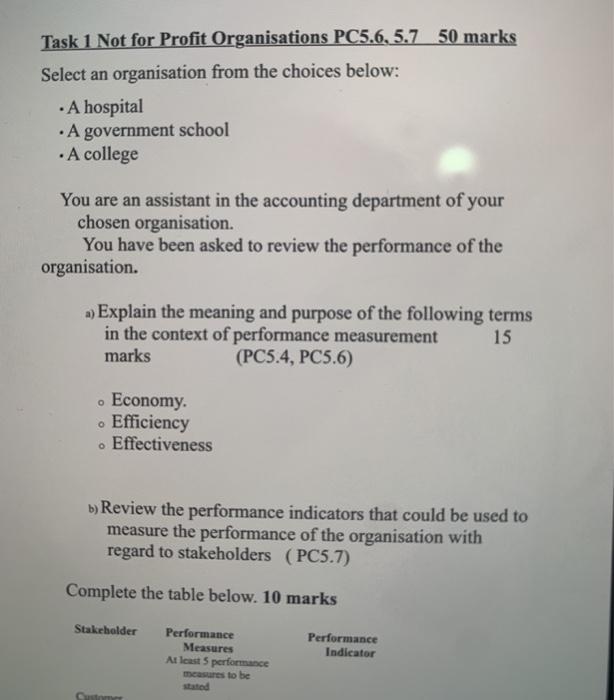 Task 1 Not for Profit Organisations PC5.6, 5.7 50