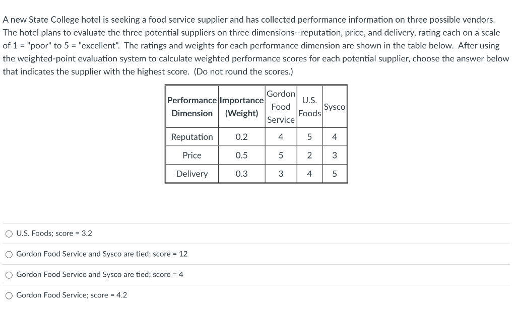 A new State College hotel is seeking a food