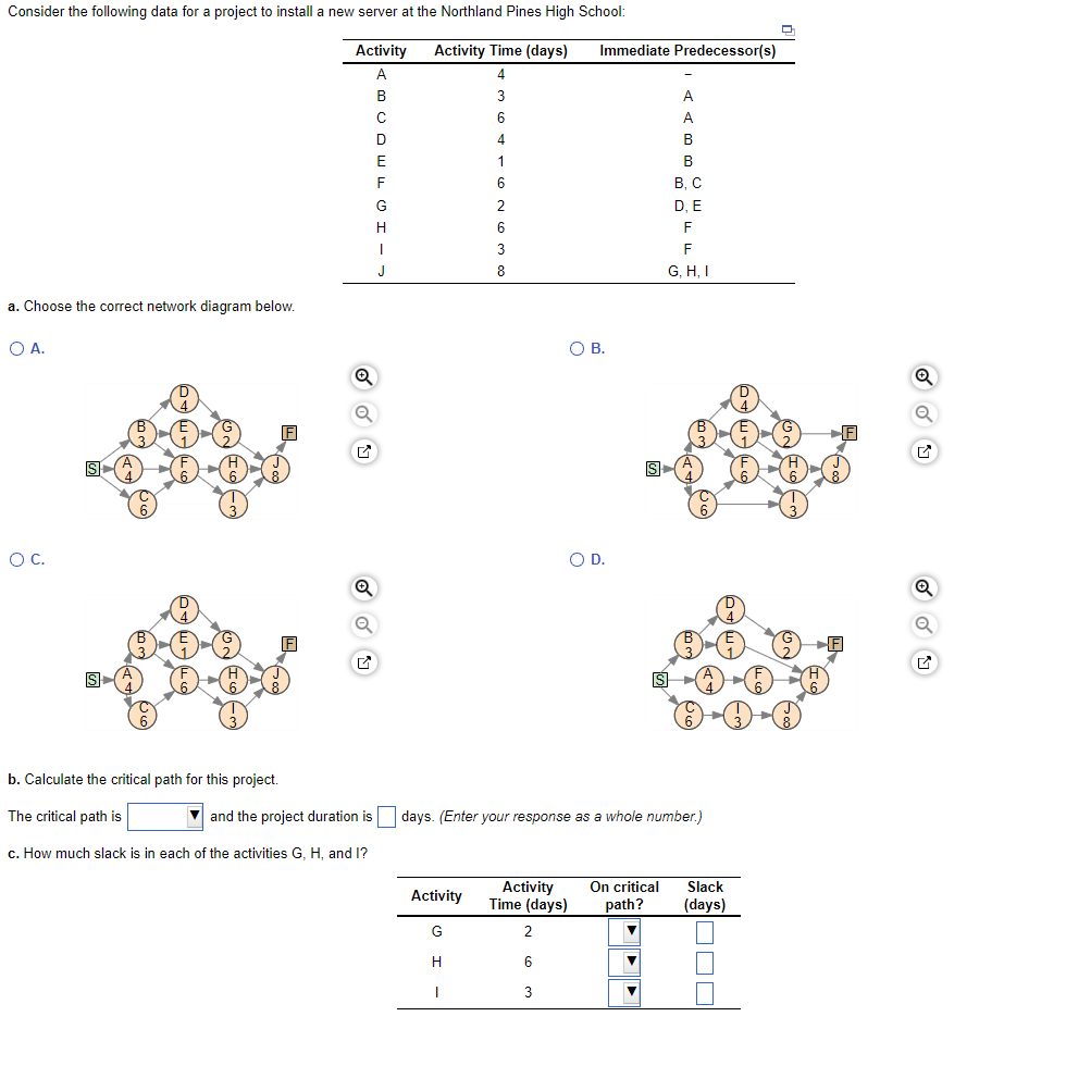 Consider the following data for a project to