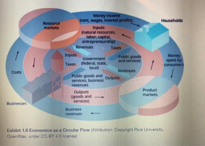 INSTRUCTIONS Using Exhibit 1.6 in our textotes