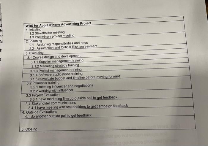 using this product charter and WBS, help me make