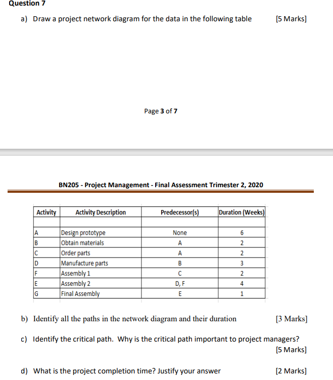 Question 7 a) Draw a project network diagram for