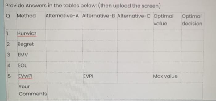 Question 2: An inventor develops a new product,