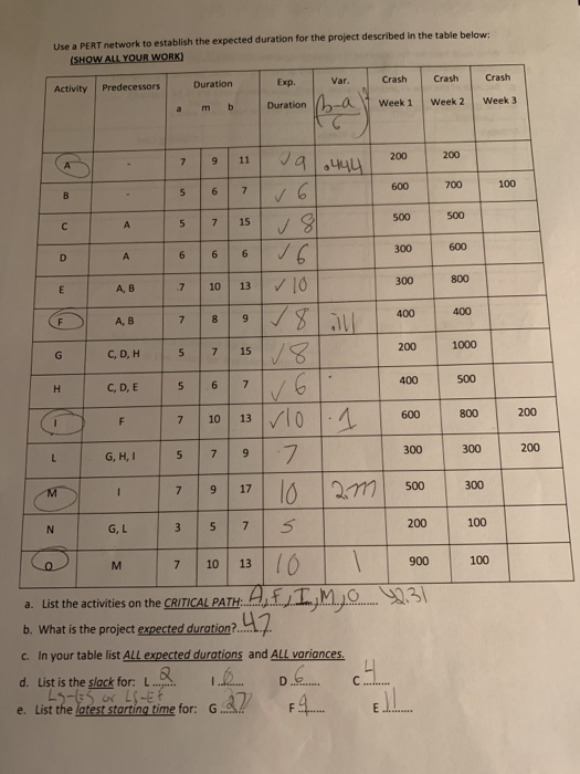 Use a PERT network to establish the expected