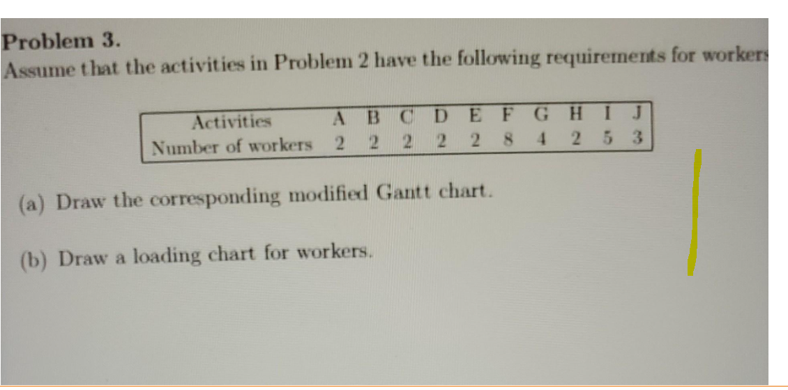 Problem 3. Assume that the activities in Problem