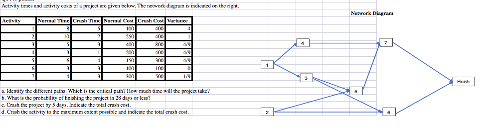 a.Identify the different paths. Which is the