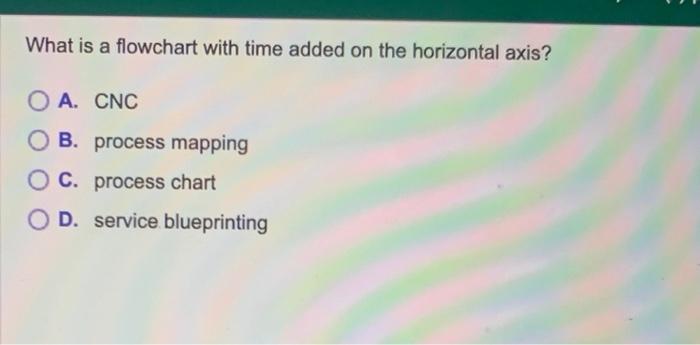 What is a flowchart with time added on the