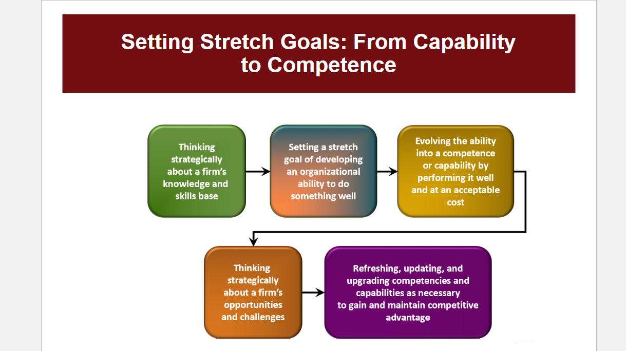 Please! Answer the following question using the