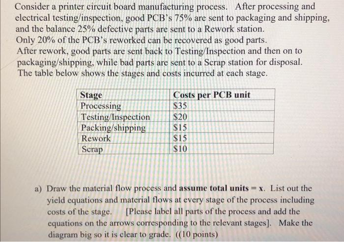 Consider a printer circuit board manufacturing