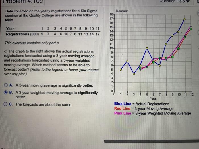 help please Question Help Data collected on the