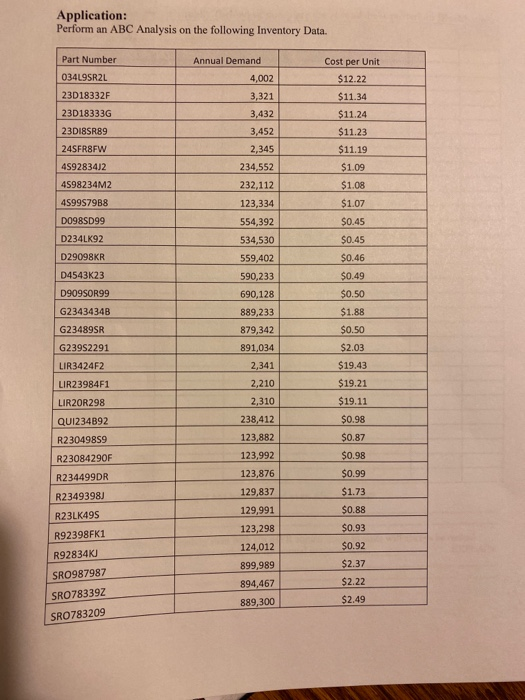 Perform an ABC Analysis on the following