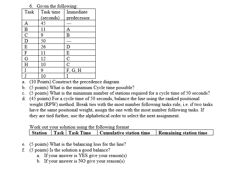 6. Given the following: Task Task time Immediate