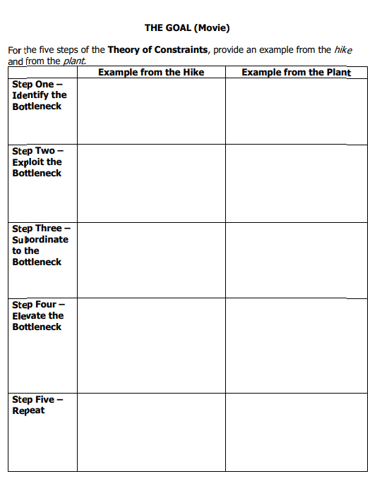 To do: Define: Capacity (of a workstation or