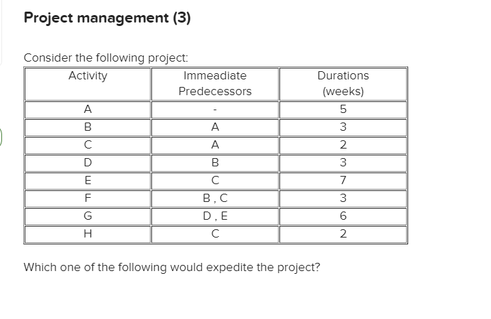 Need as soon as possible please! Project