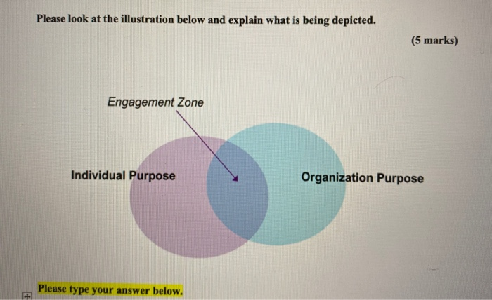 Please look at the illustration below and explain