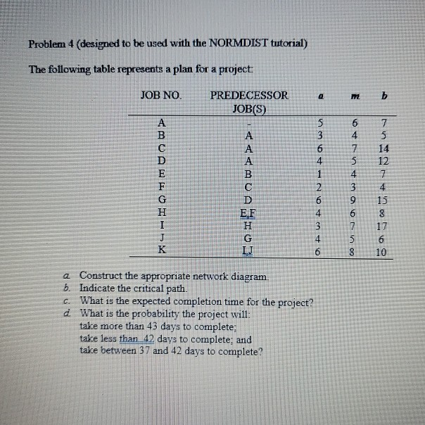Problem 4 (designed to be used with the NORMDIST