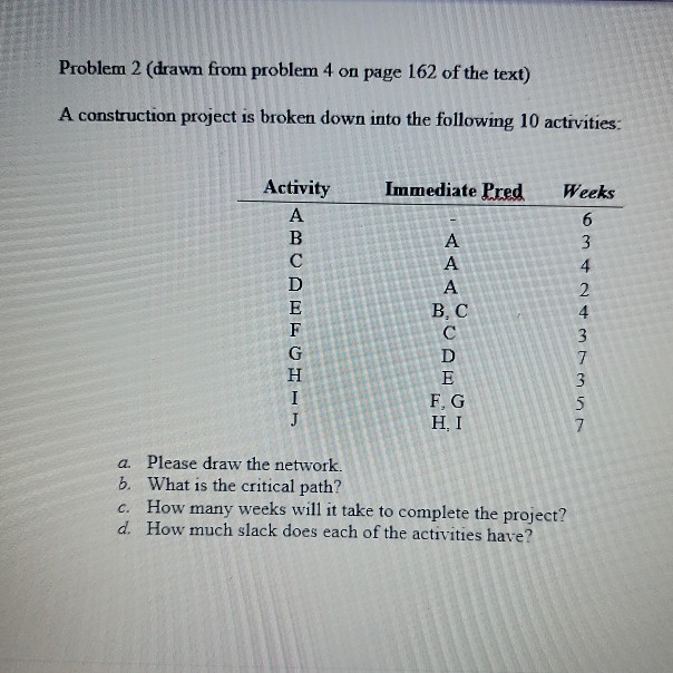 Problem 2 (drawn from problem 4 on page 162 of