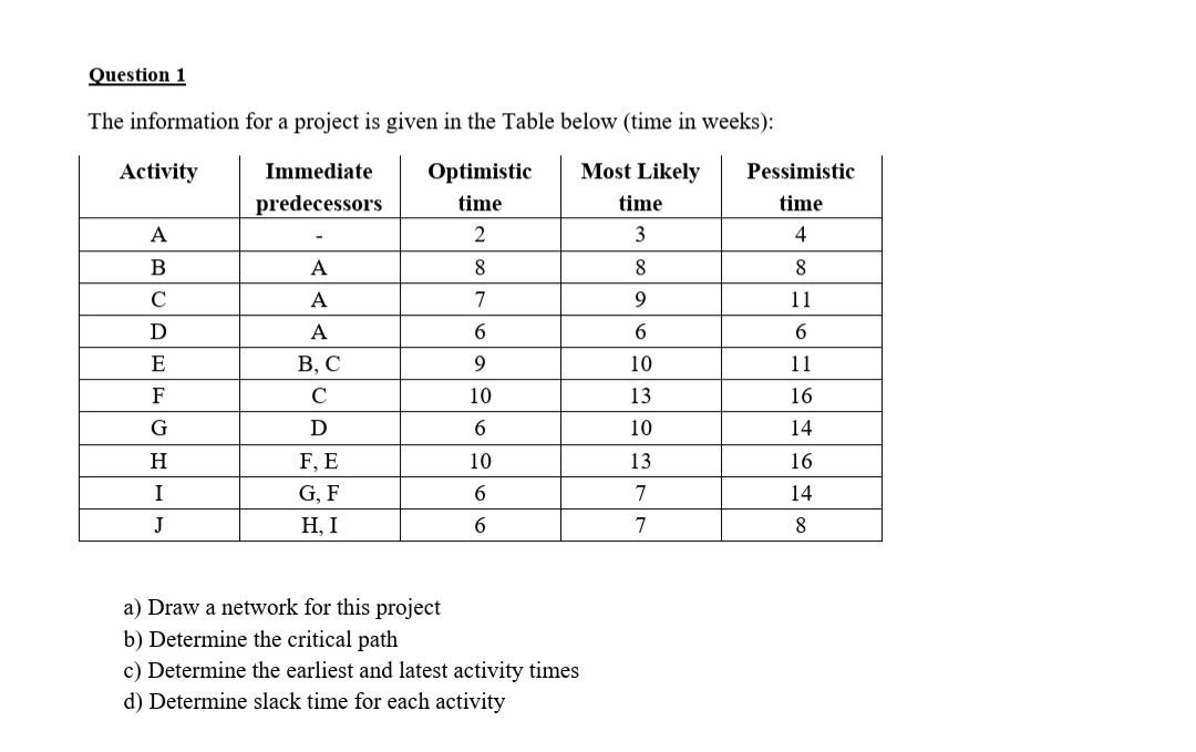 Question 1 The information for a project is given