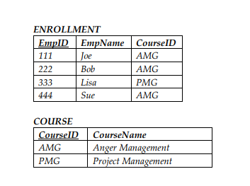 QUESTION 31 How many rows will the following