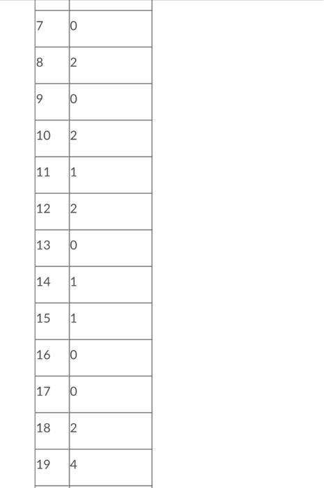 Question 28 (1 point) Use the following example