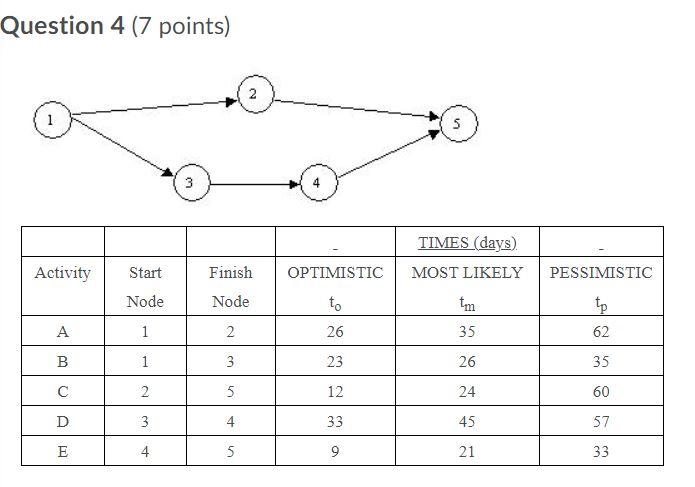 Given the Activity on Arrow Diagram and the data