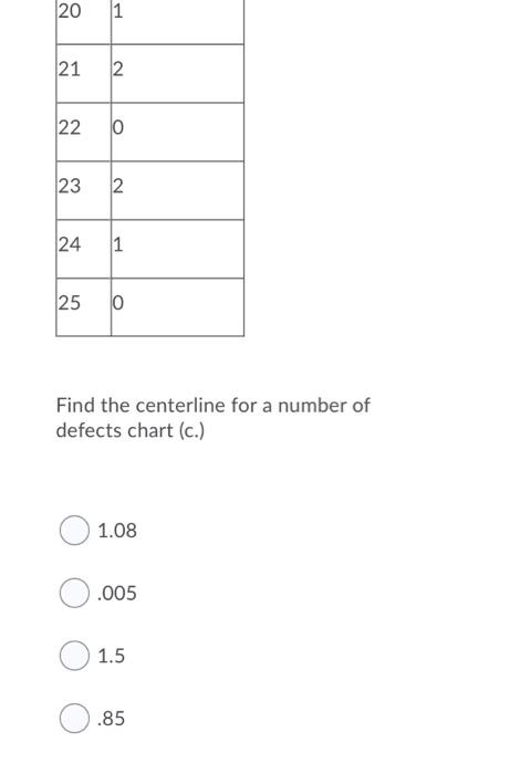 Question 28 (1 point) Use the following example