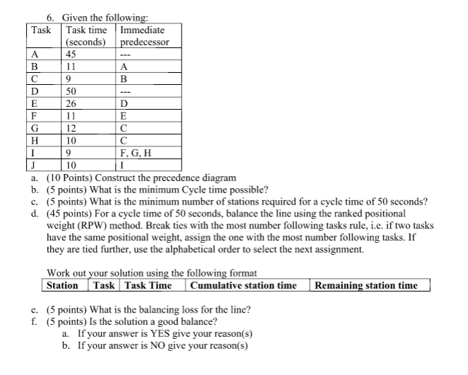 6. Given the following: Task Task time Immediate