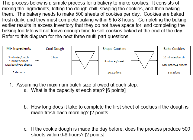 The process below is a simple process for a