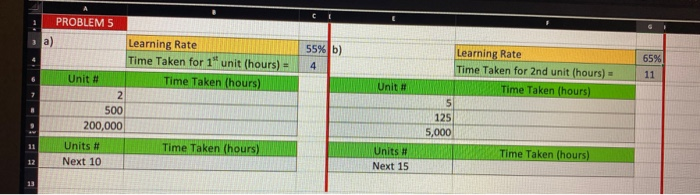 Problem 5: Two learning curve problems are