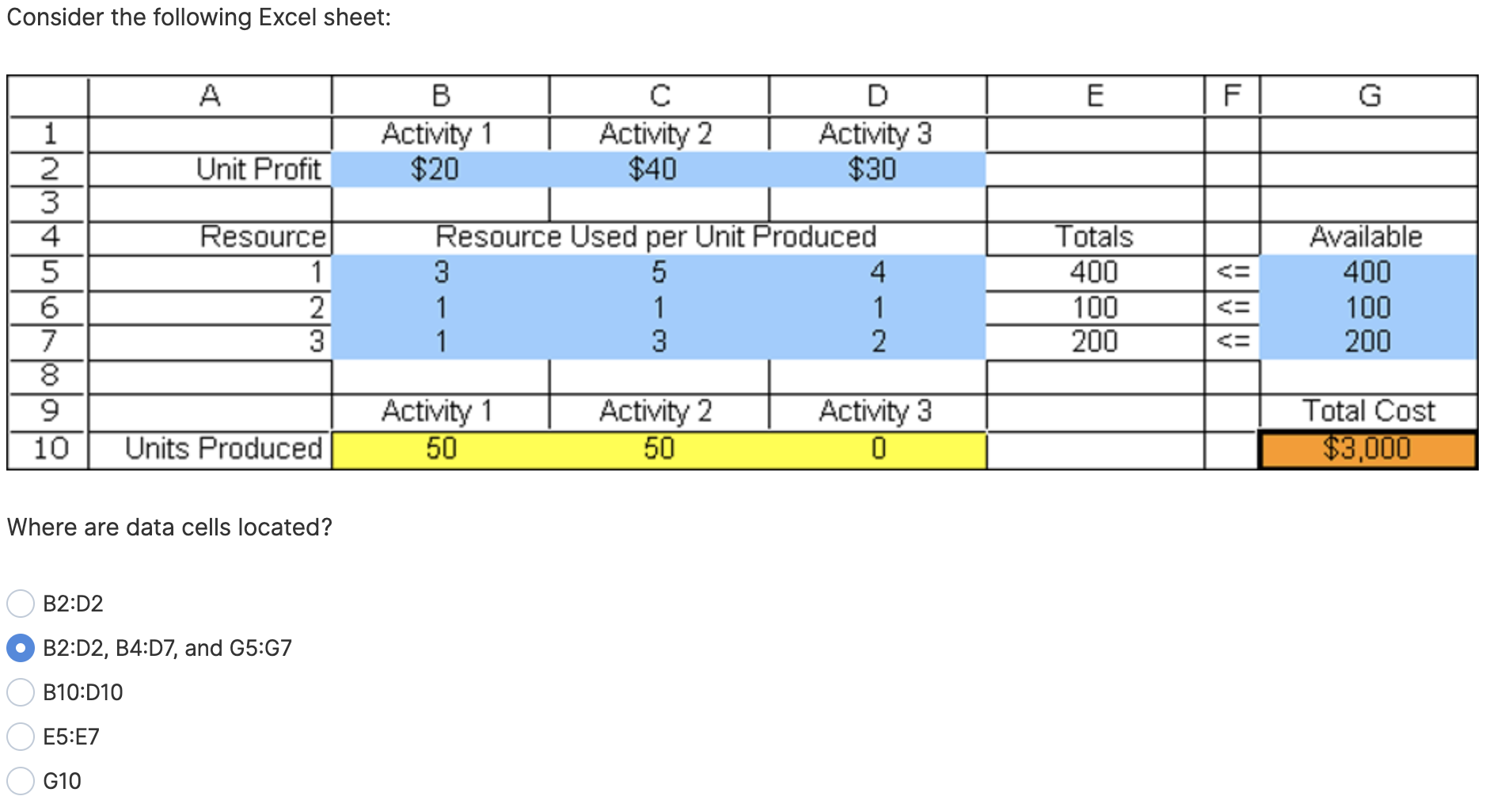 Consider the following Excel sheet: A B Activity