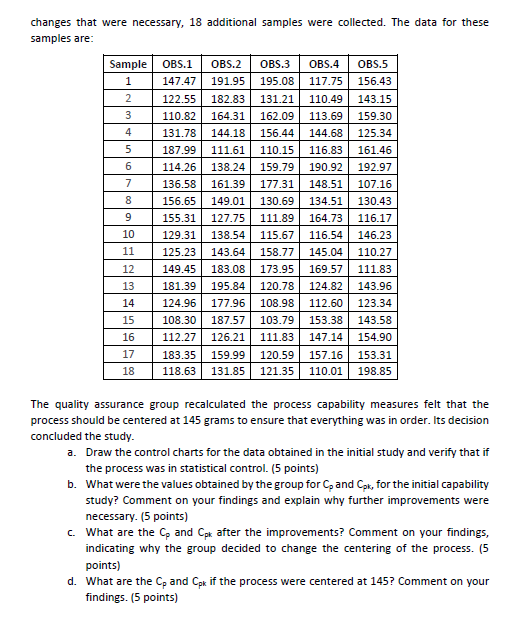 PLEASE USE THE SAMPLES AND DATA GIVEN IN THE