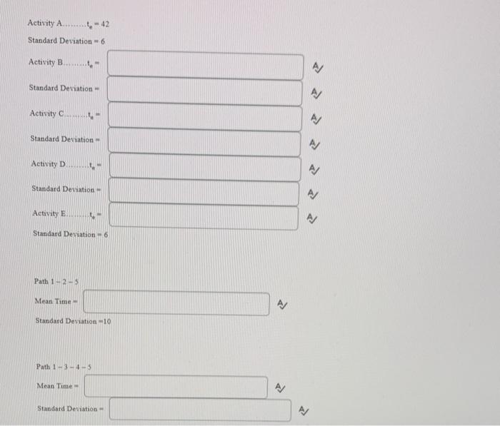 TIMES (day) MOST LIKELY Activity Start OPTIMISTIC