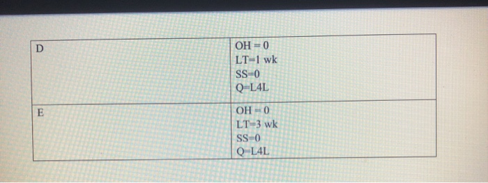 3. Assume that Product Z is made of two units of
