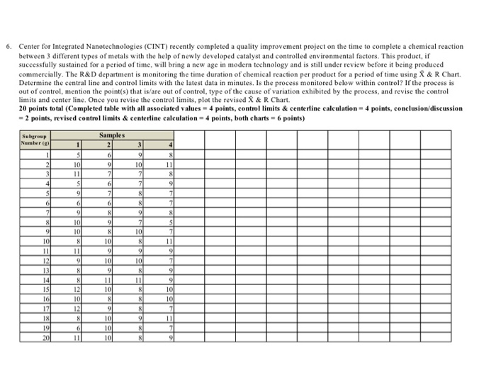 6. Center for Integrated Nanotechnologies (CINT)