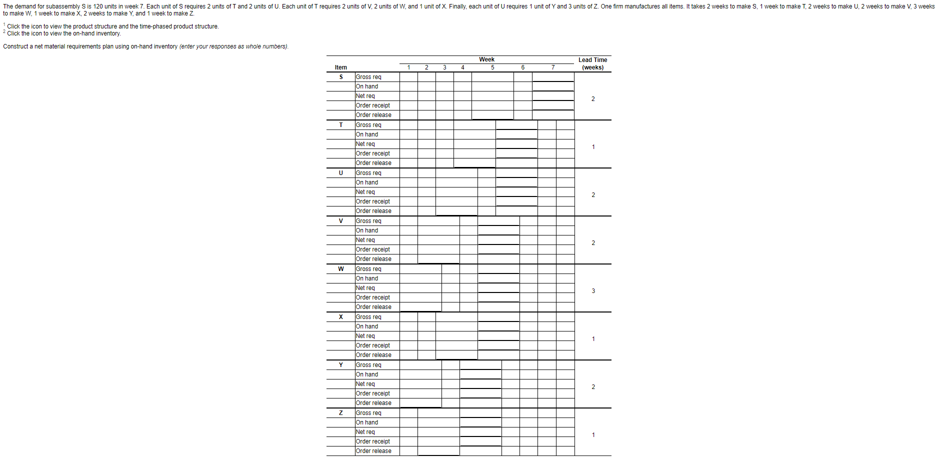 The demand for subassembly S is 120 units in week