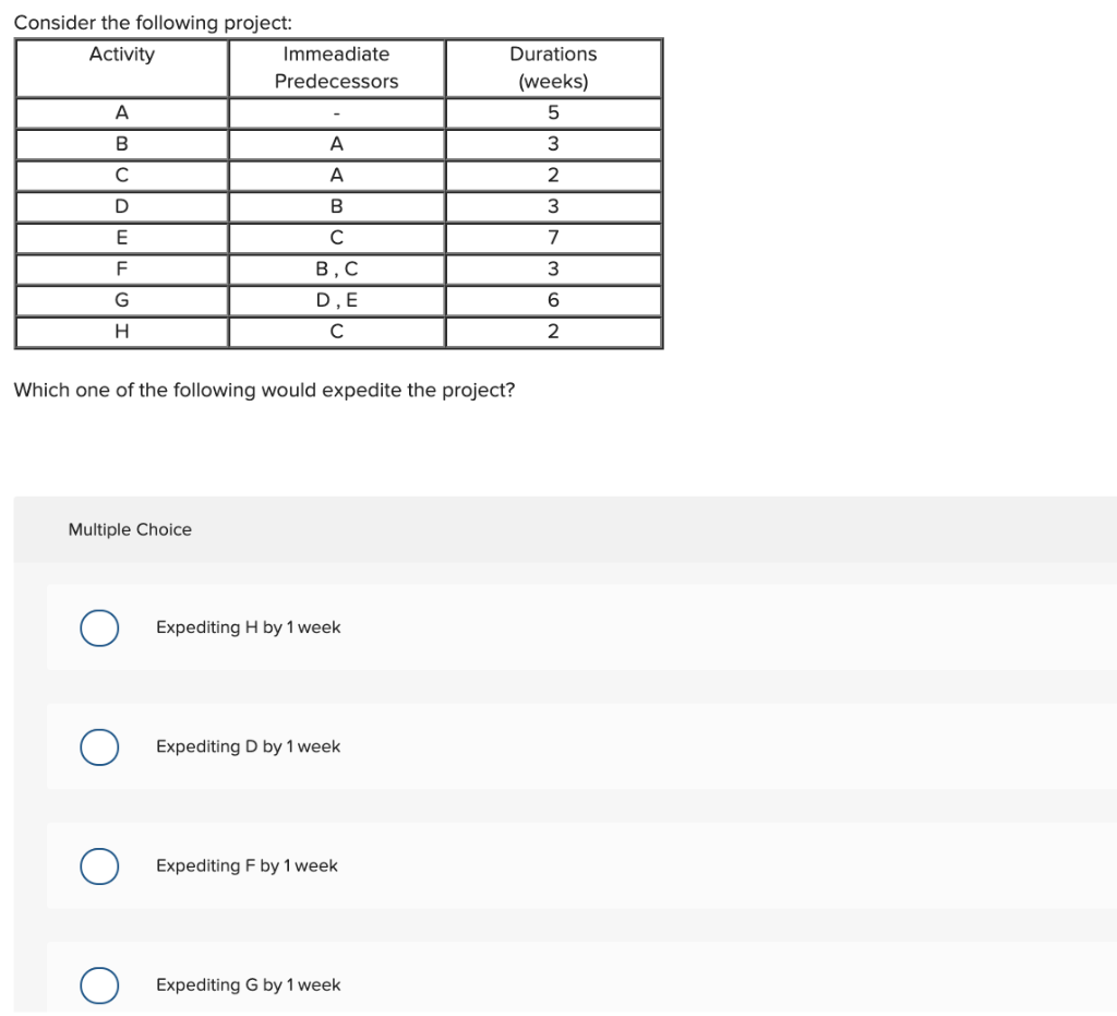 Consider the following project: Activity