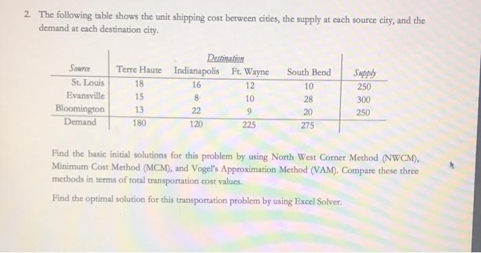 2. The following table shows the unit shipping