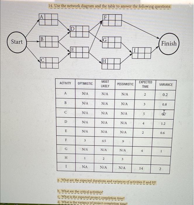 14. Use the network diagram and the table to