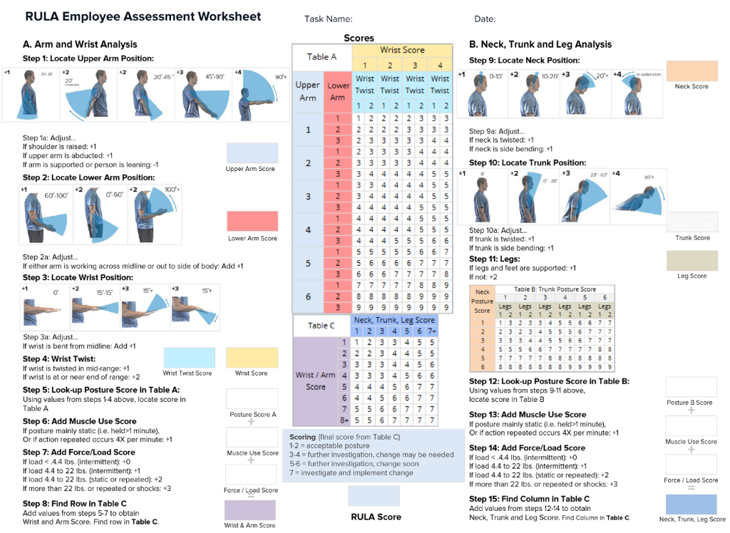 COMPUTE FOR THE RULA BASED ON THE WORKSHEET The