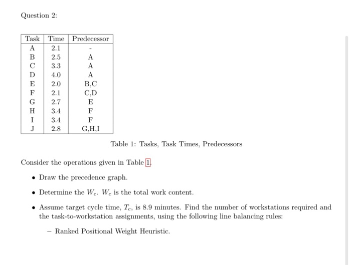 Question 2: Task Time Predecessor 2.1 C.D 2.8 CHI