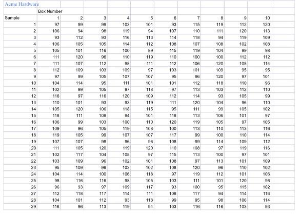 Acme Hardware is concerned that their operation