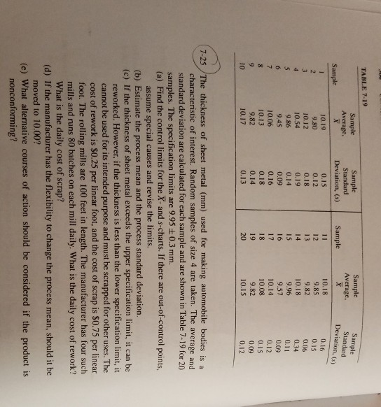 TABLE 7-19 Sample Average. Sample Standard