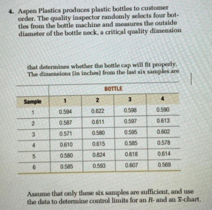 explain why and how you solved it 4. Aspen