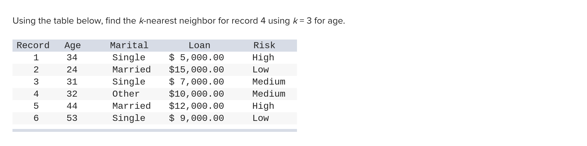 Using the table below, find the k-nearest