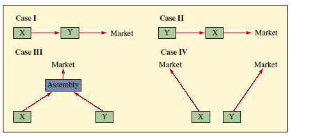 Problem 22S-6 (Algo) For the four basic