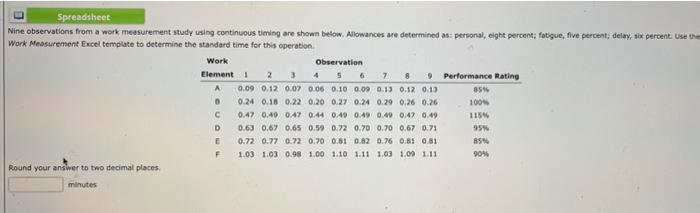 Spreadsheet Nine observations from a work