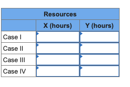 Problem 22S-6 (Algo) For the four basic