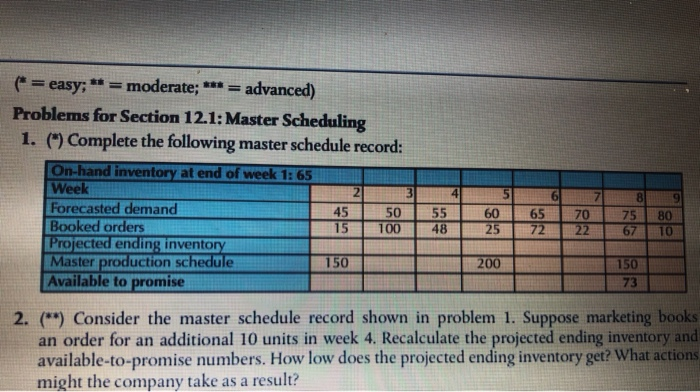 (* = easy; ** = moderate; ***= advanced) Problems